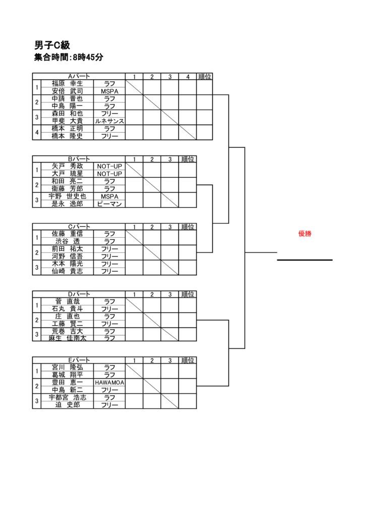プリンスオープン2021　仮ドロー 延期分 男子C級のサムネイル